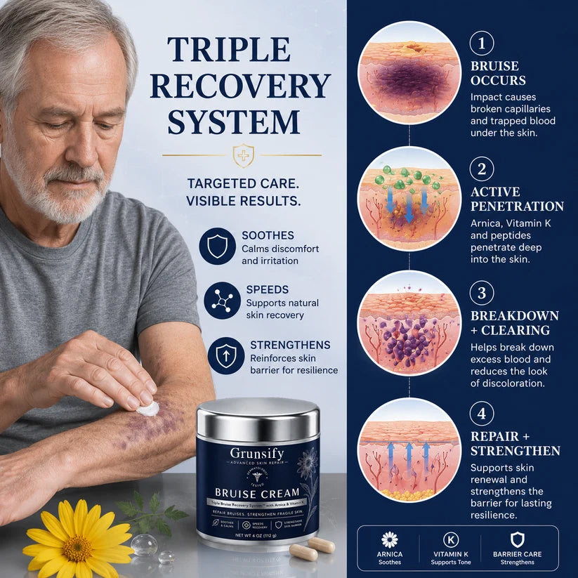 🔥 LIMITED SPECIAL OFFER Bruise Repair & Skin-Strengthening Cream
